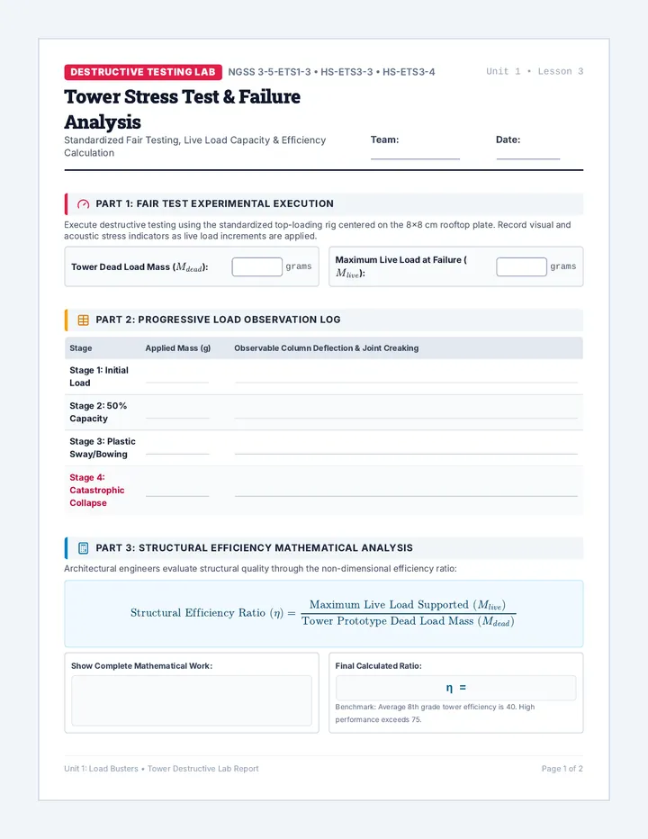 Destructive Testing Lab Report