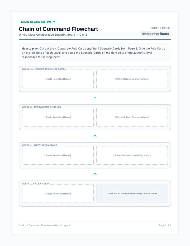Chain of Command Flowchart Activity