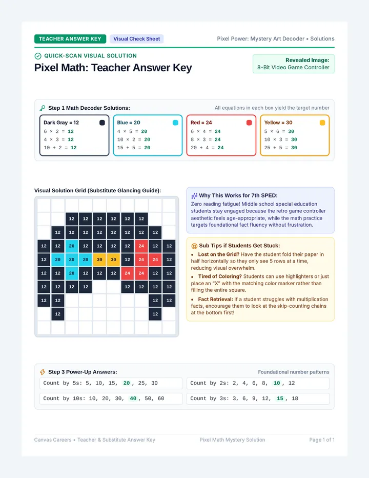 Pixel Math Answer Key