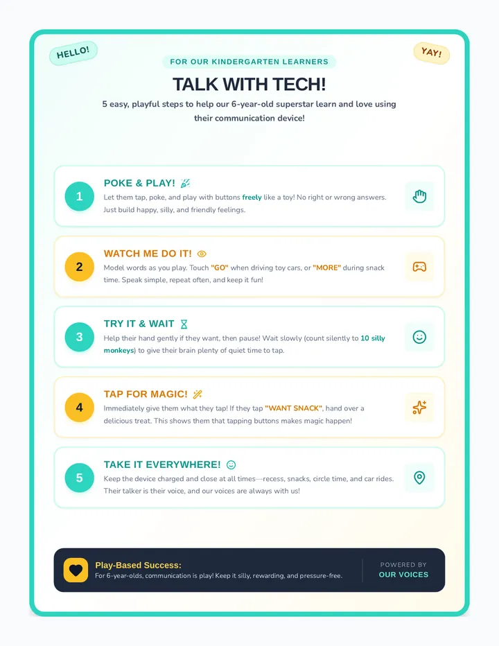 Talk Tech Steps Poster