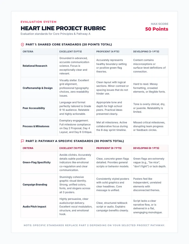Heart Line Project Rubrics