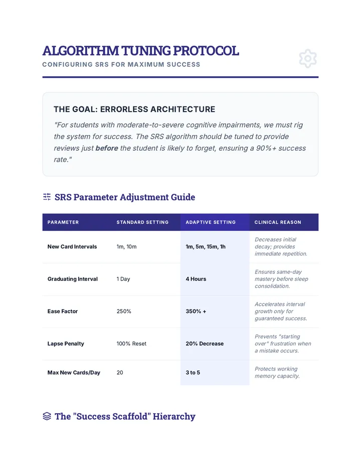 Algorithm Tuning Handout