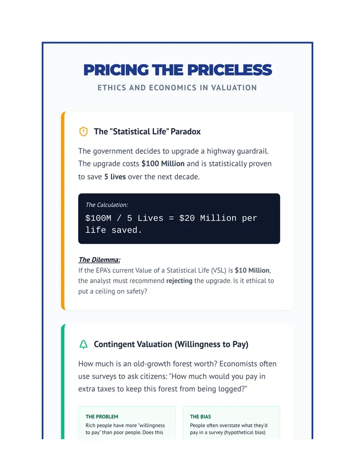 Ethical Valuation Handout