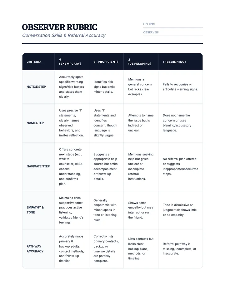 Conversation Skills and Referral Accuracy Rubric