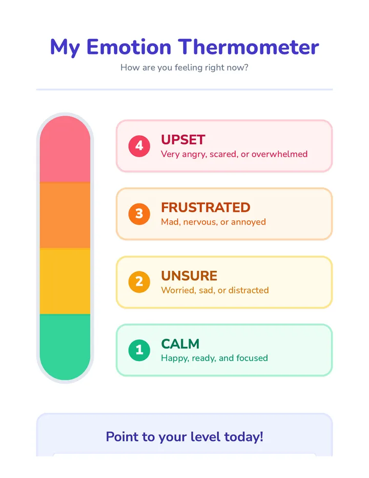 Emotion Thermometer Chart Activity