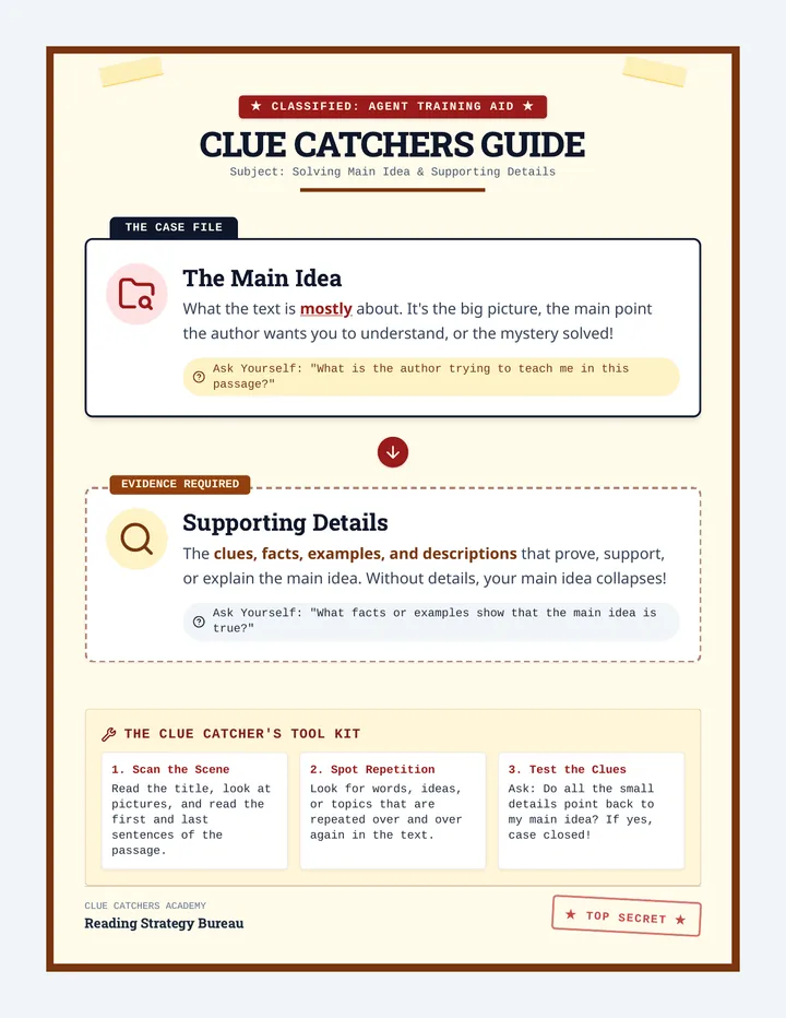 Clue Catchers Anchor Chart