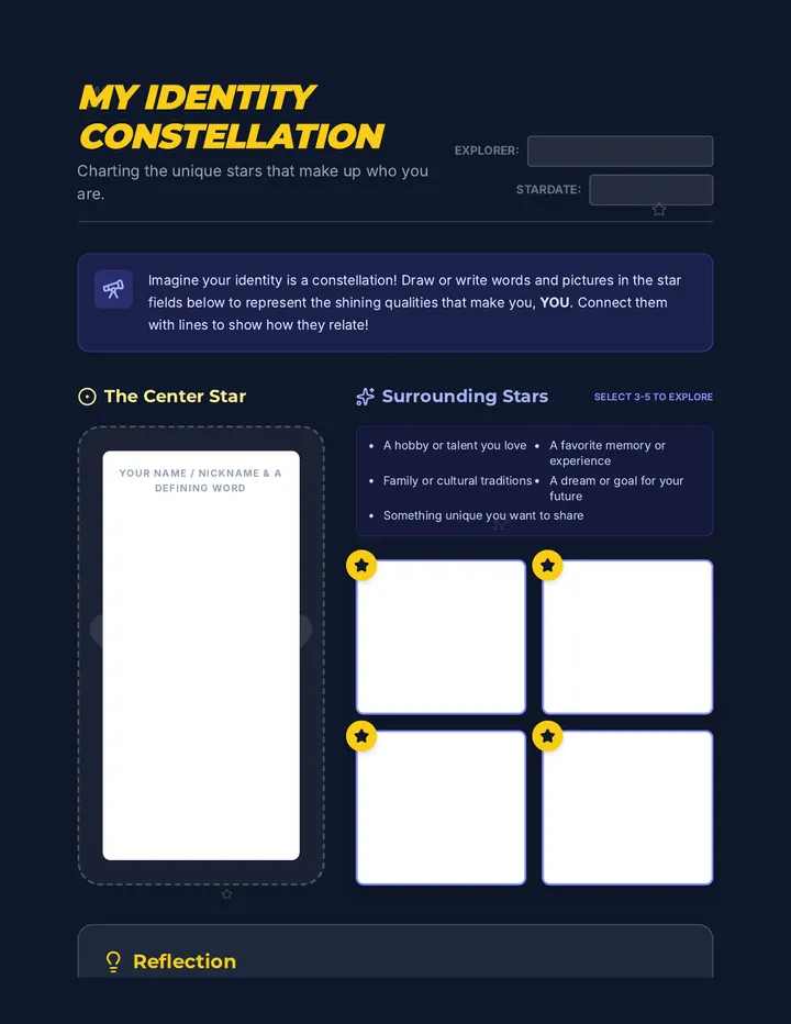 My Identity Map Worksheet