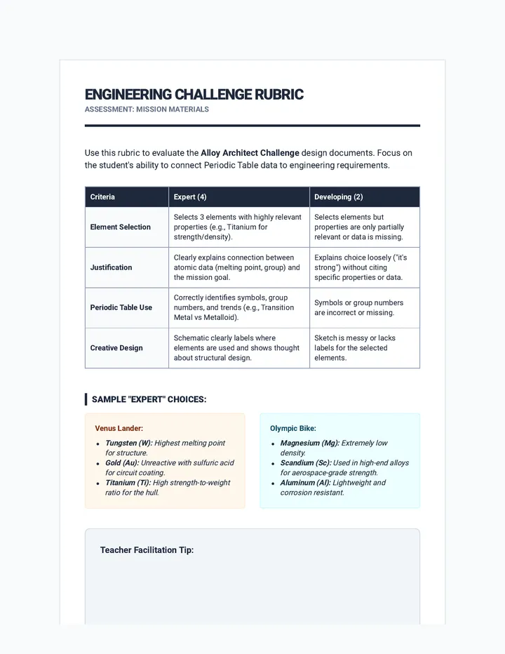 Mission Control Rubric