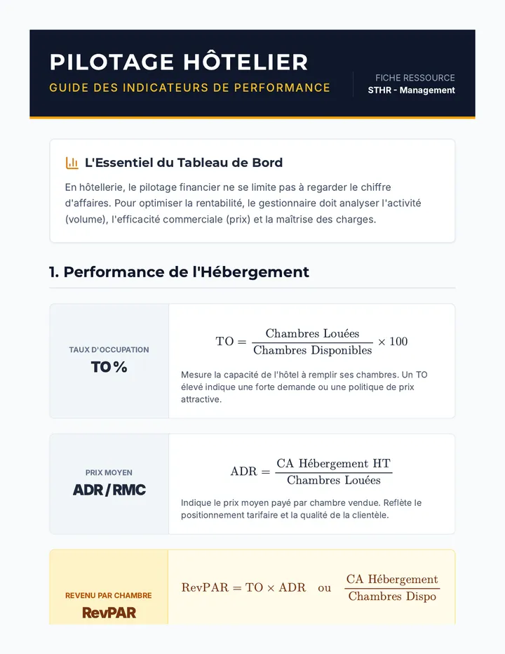 Pilotage Hôtelier Guide