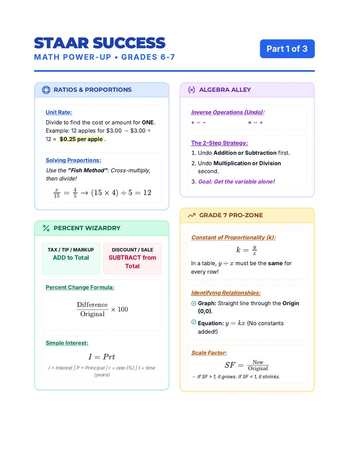 STAAR Success Cheat Sheet page 1