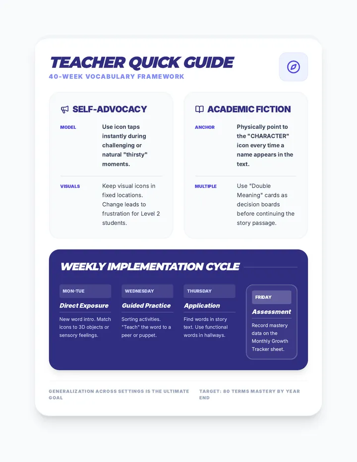 Teacher Implementation Guide