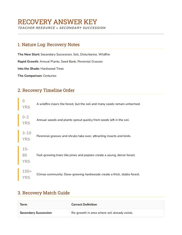 Recovery Path Answer Key