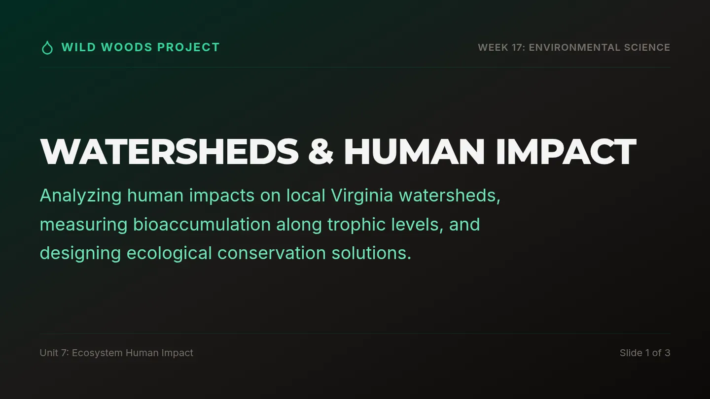 Human Watershed Impact Slides