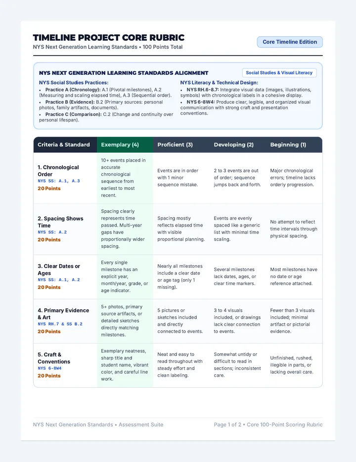 Living History Core Rubric