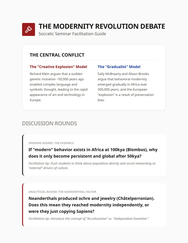 Modernity Revolution Debate Guide