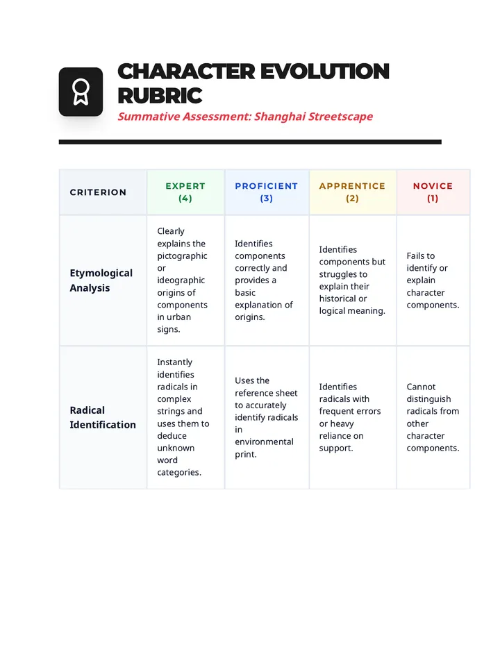 Character Evolution Assessment Rubric