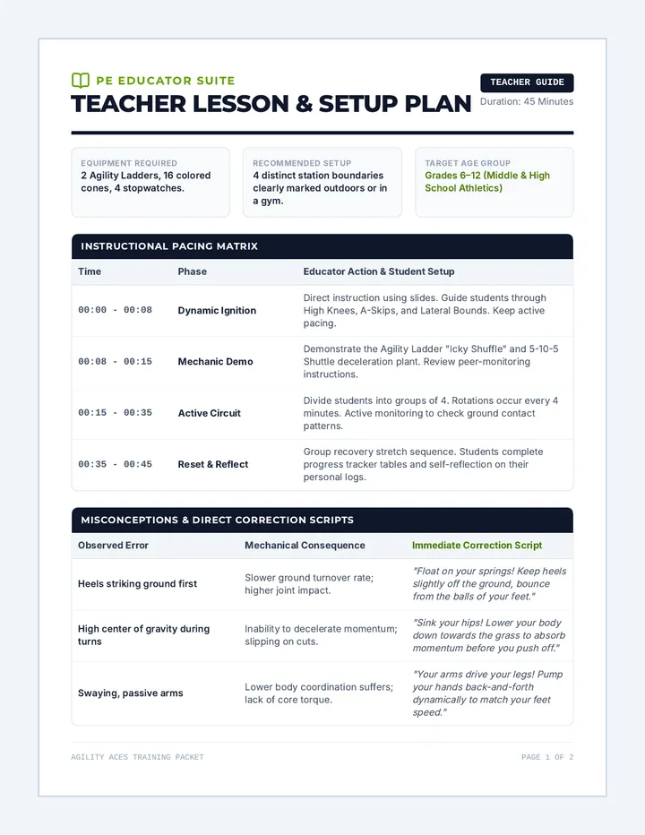 Agility Aces Teacher Guide