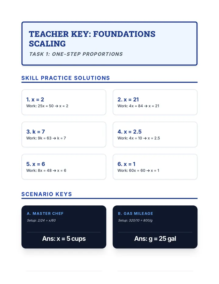 Foundations Scaling Key