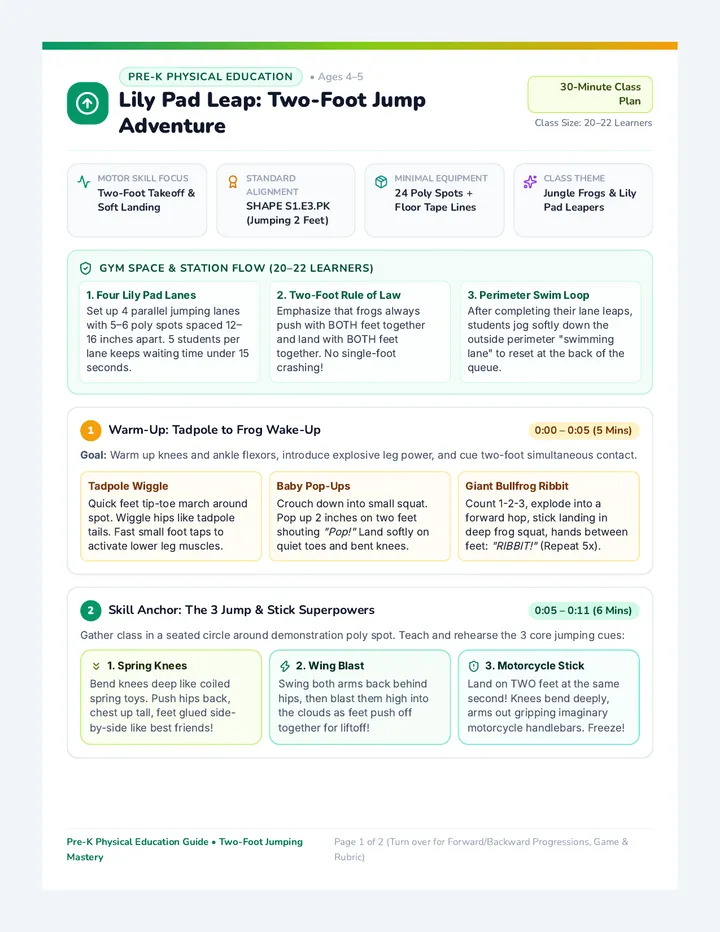 Lily Pad Leap Lesson Plan