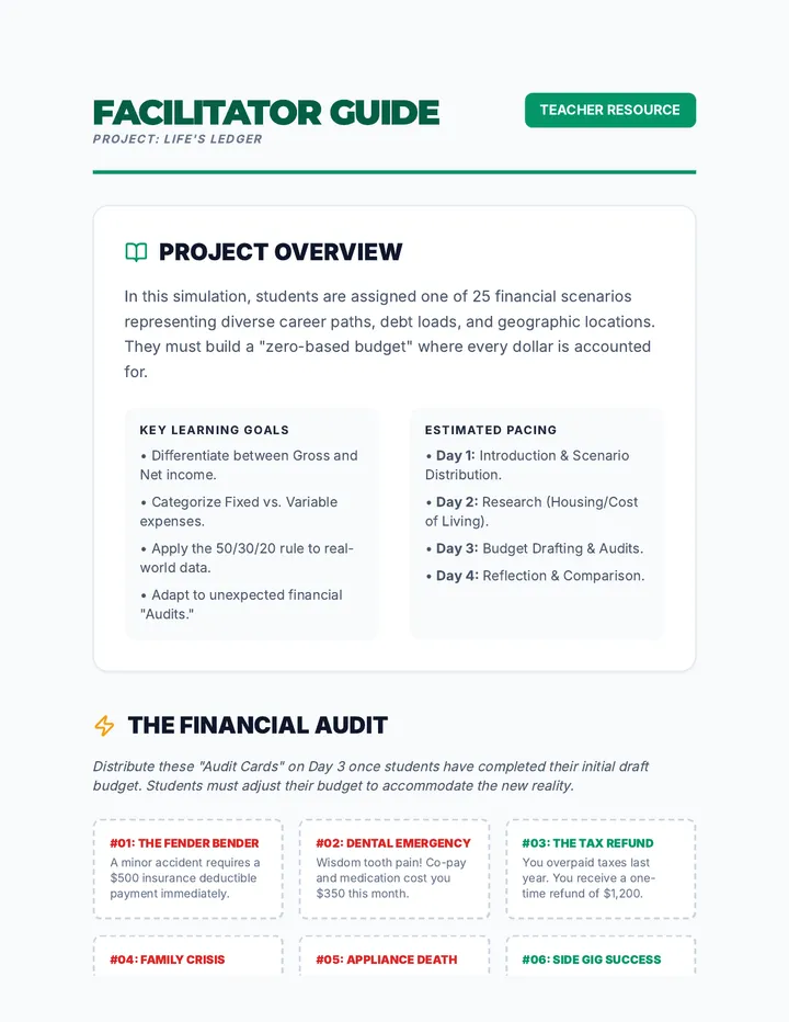 Project Facilitator Guide