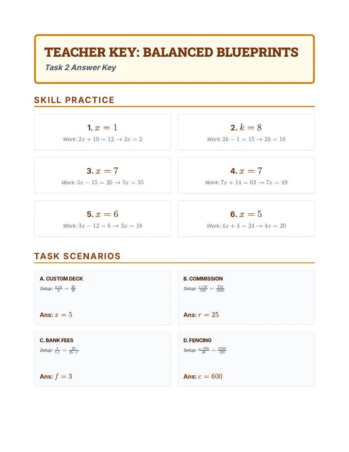Balanced Blueprints Key