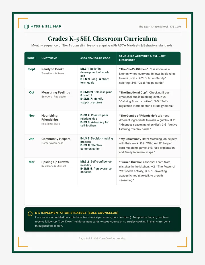 MTSS SEL Curriculum Map