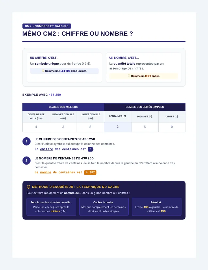 Mémo Détective Trace Écrite CM2