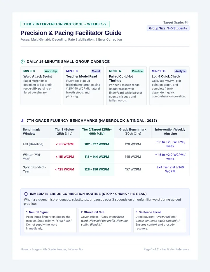 Precision Pacing Facilitator Guide