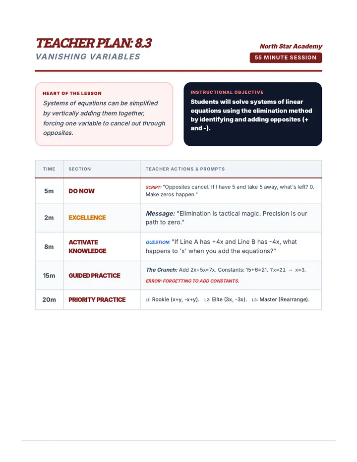 Vanishing Variables Teacher Guide