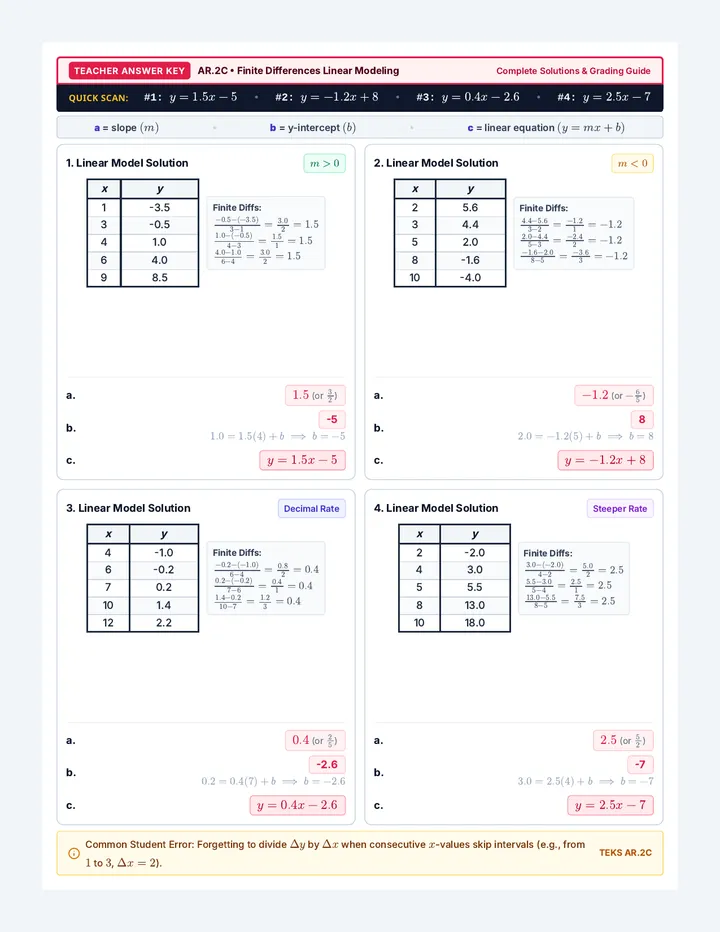 Finite Differences Answer Key