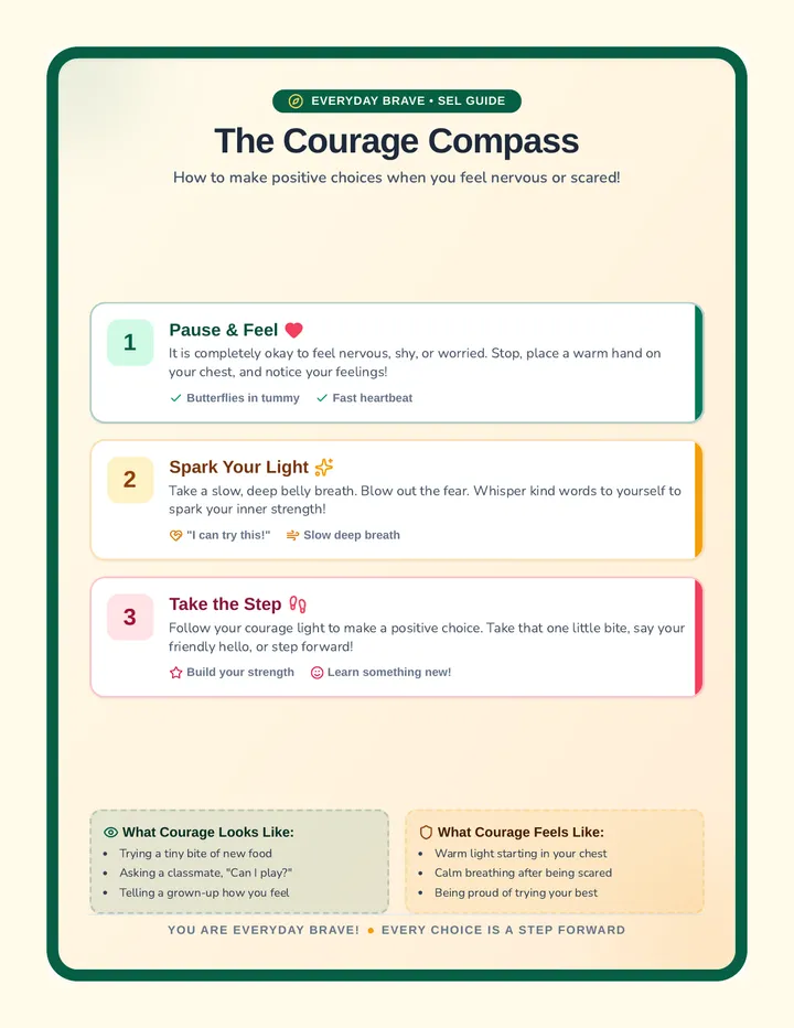 Courage Compass Anchor Chart