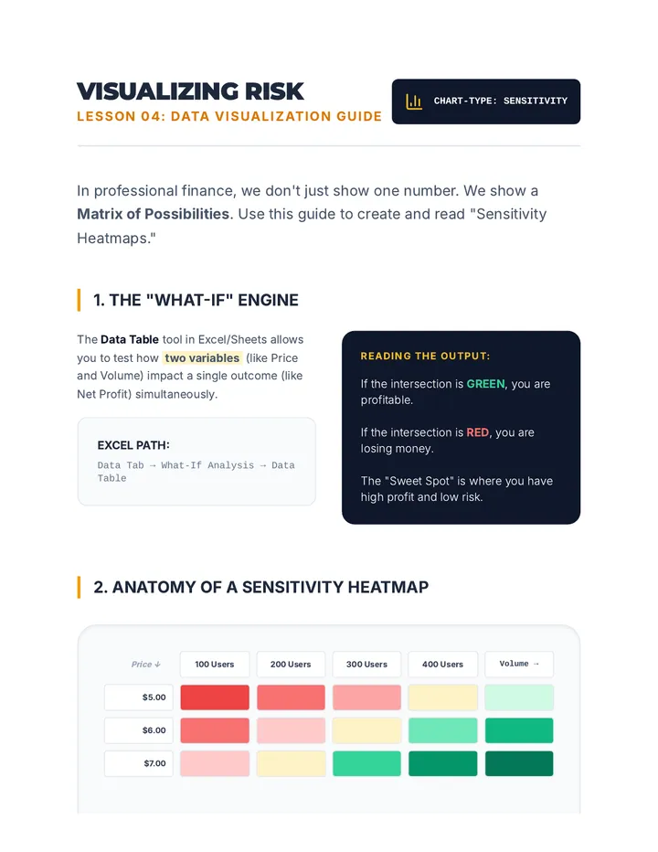 Visualizing Risk Guide