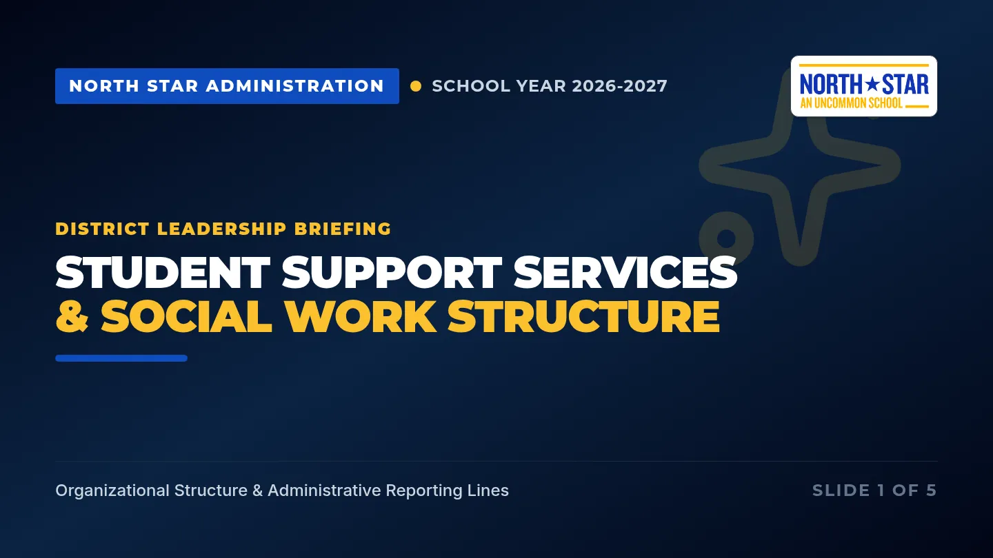 Support Services Org Slides