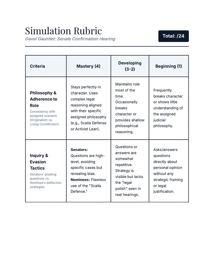 Gavel Gauntlet Rubric