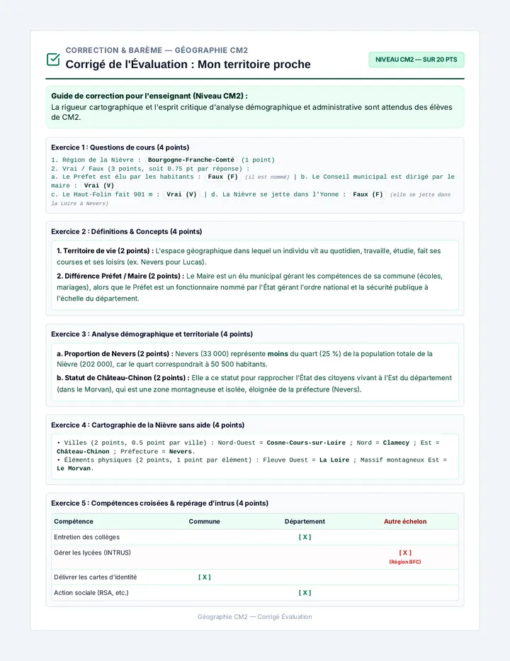 Nevers Evaluation CM2 Correction