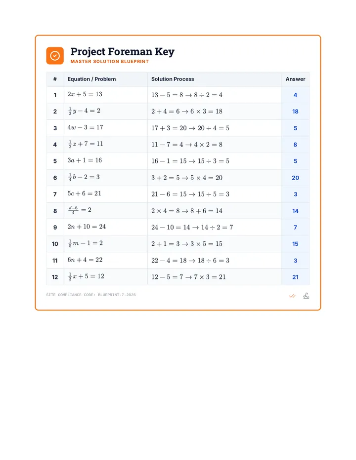 Project Foreman Answer Key