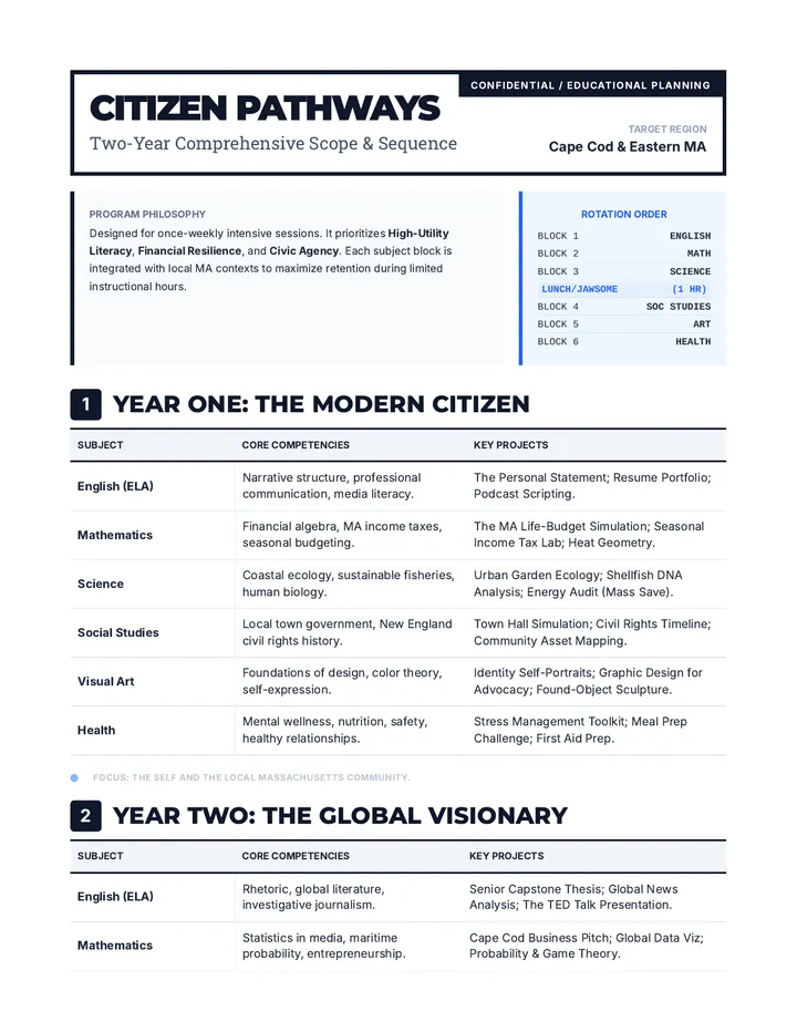 Citizen Pathways Blueprint Document