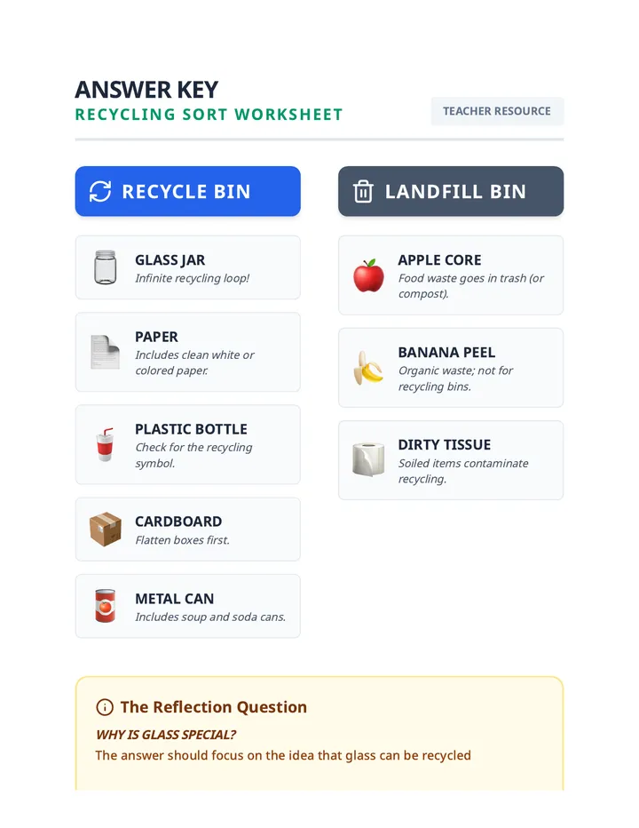 Recycling Sort Answer Key