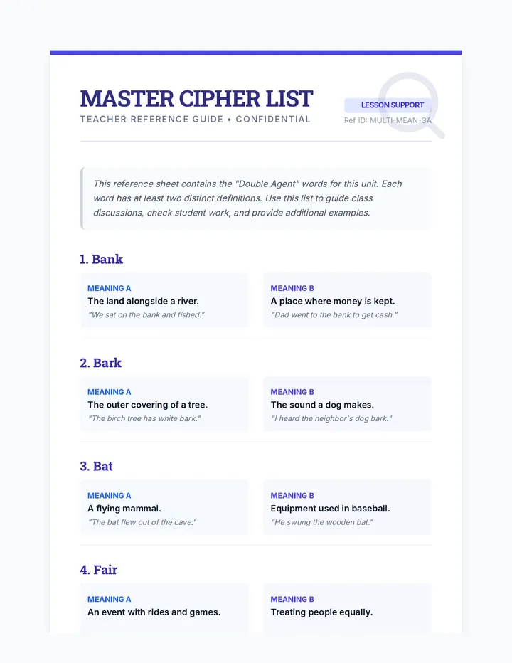 Master Cipher List