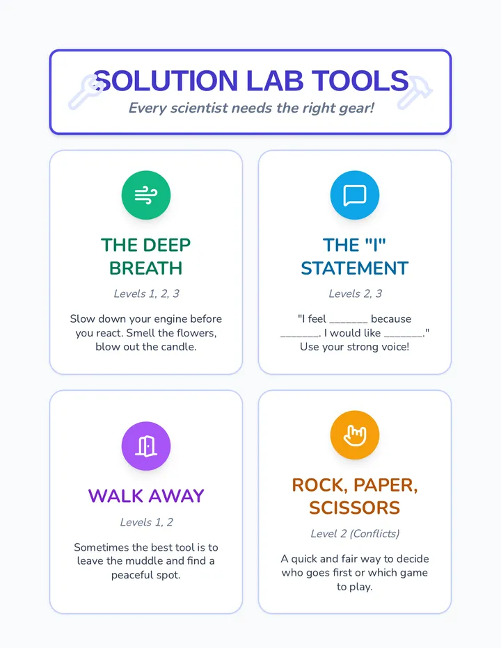 Solution Lab Tools Visual