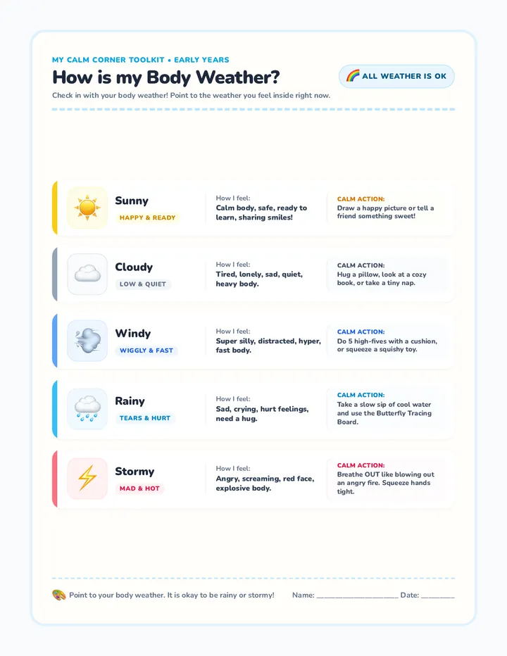 Weather Report Feeling Chart