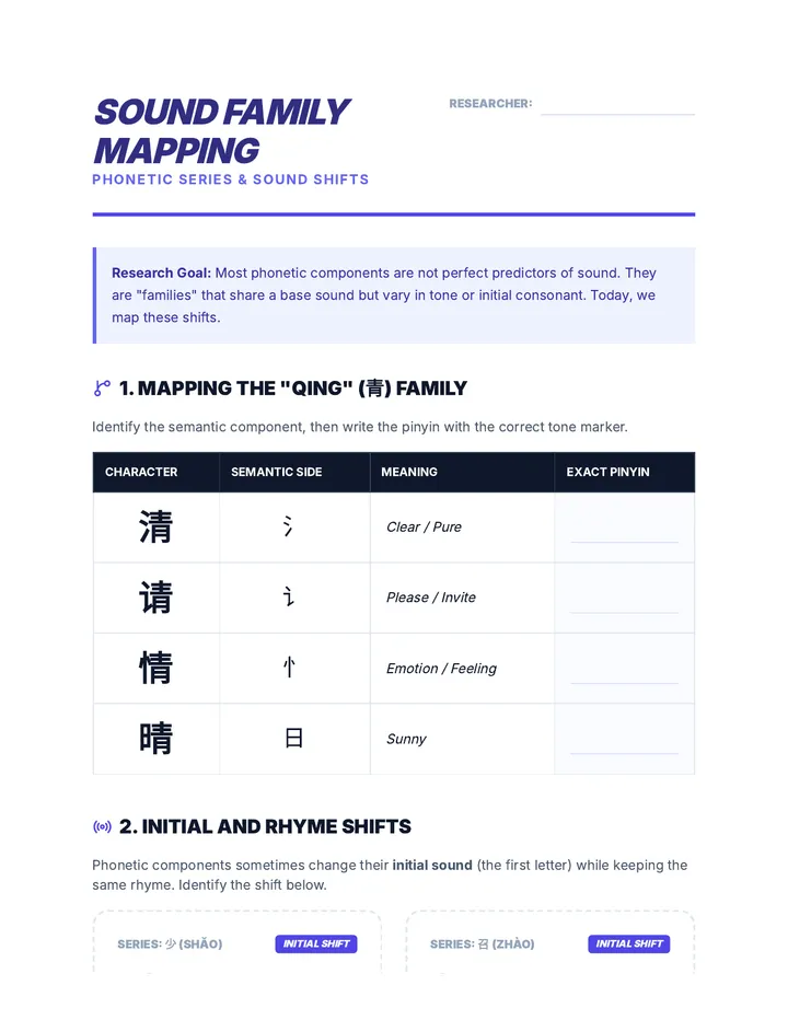 Sound Family Mapping Worksheet
