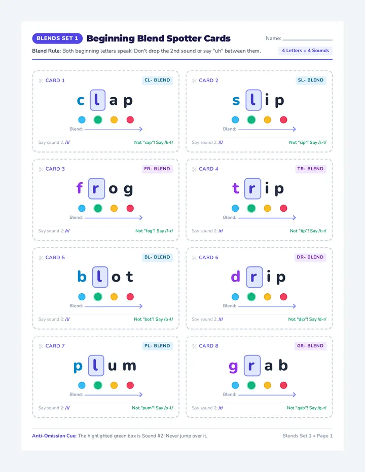 Initial Blend Spotter Cards