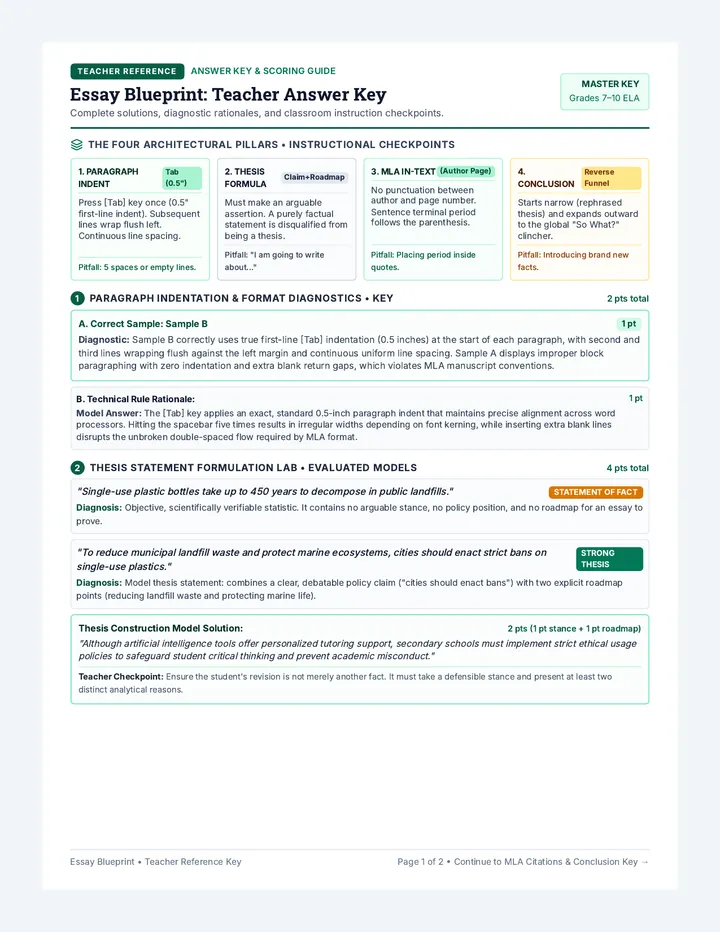 Essay Blueprint Answer Key