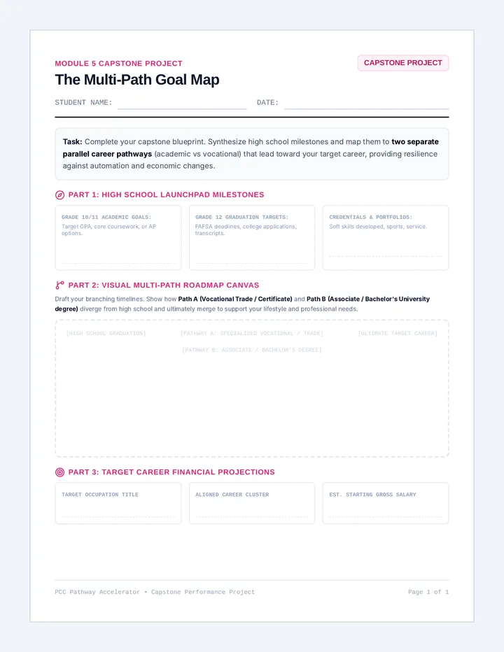 Multi Path Goal Map Project