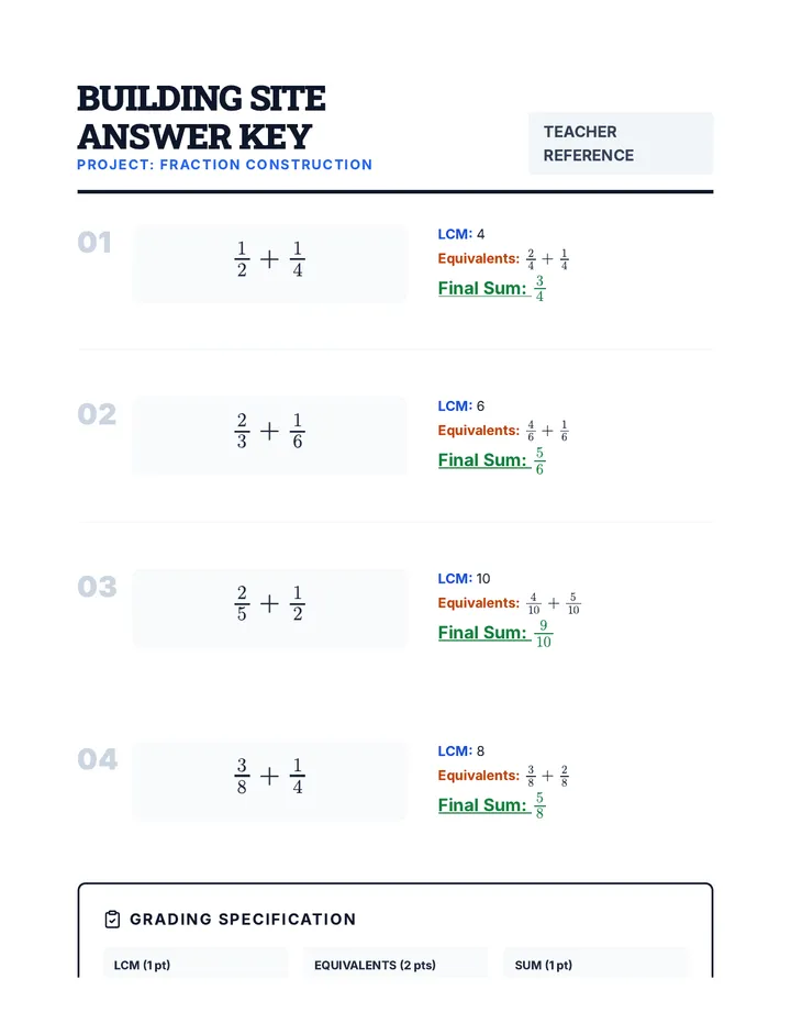 Building Site Answer Key