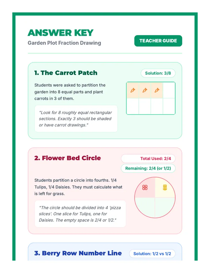 Garden Plot Answer Key