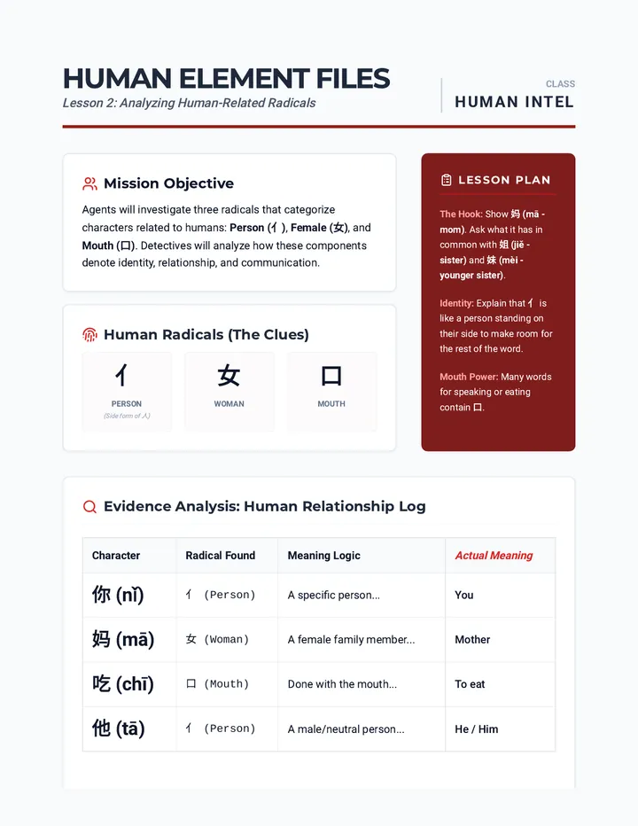 Human Element Teacher Guide