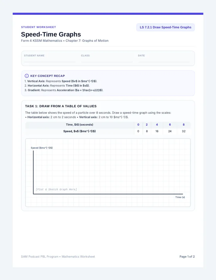 SAM Speed-Time Graphs Worksheet