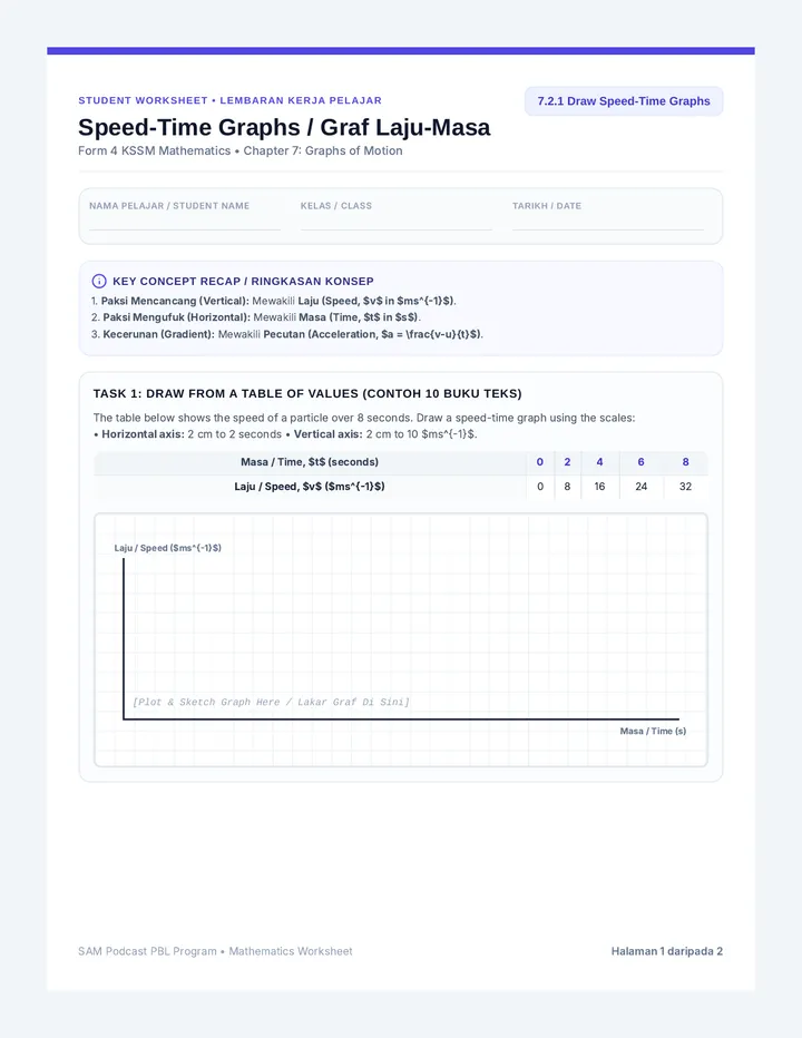 SAM Speed-Time Graphs Worksheet